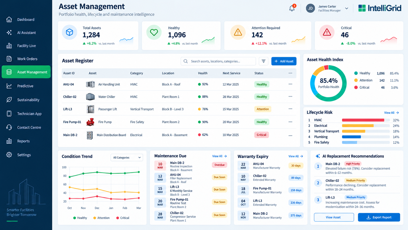 Asset management module showing the register, condition and maintenance schedule