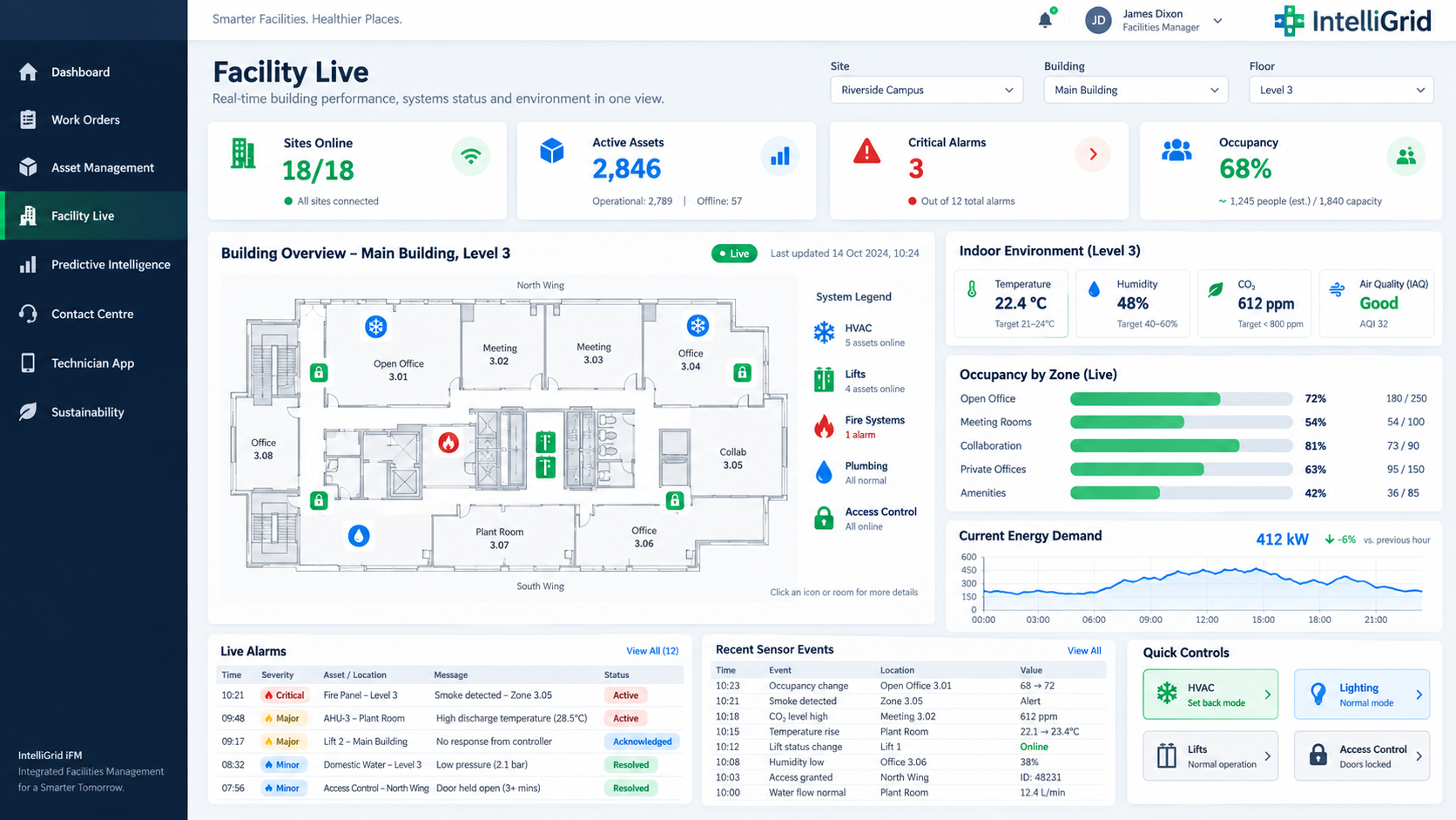 Facility live operations dashboard with alarms, system status and asset telemetry